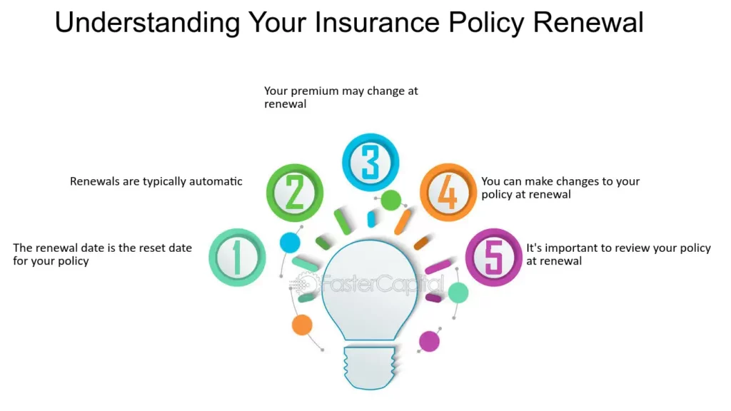 Understanding WDROYO’s Insurance Renewal Process